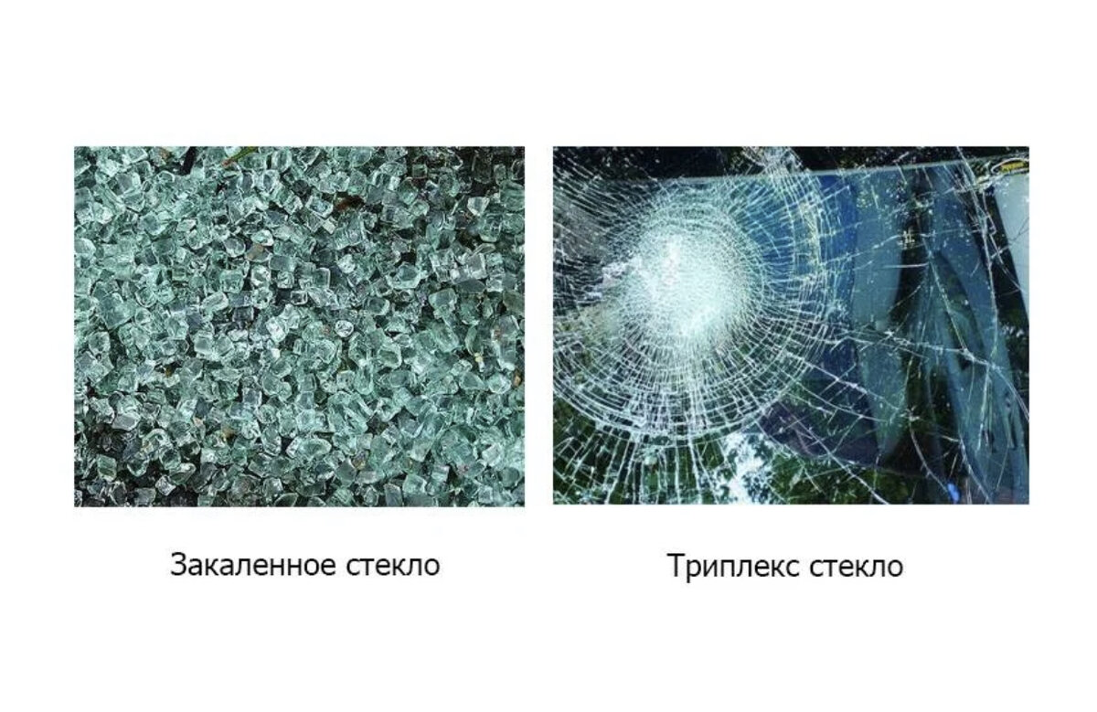 Как отличить обычное стекло от закаленного. Триплекс стекло 4-1-4. Сталинит стекло. Закаленное стекло сталинит. Закаленное стекло триплекс.